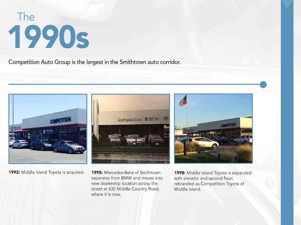 timeline info