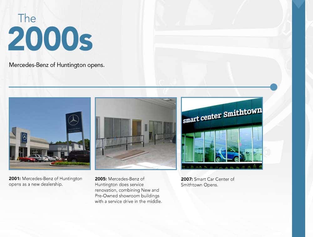 timeline info